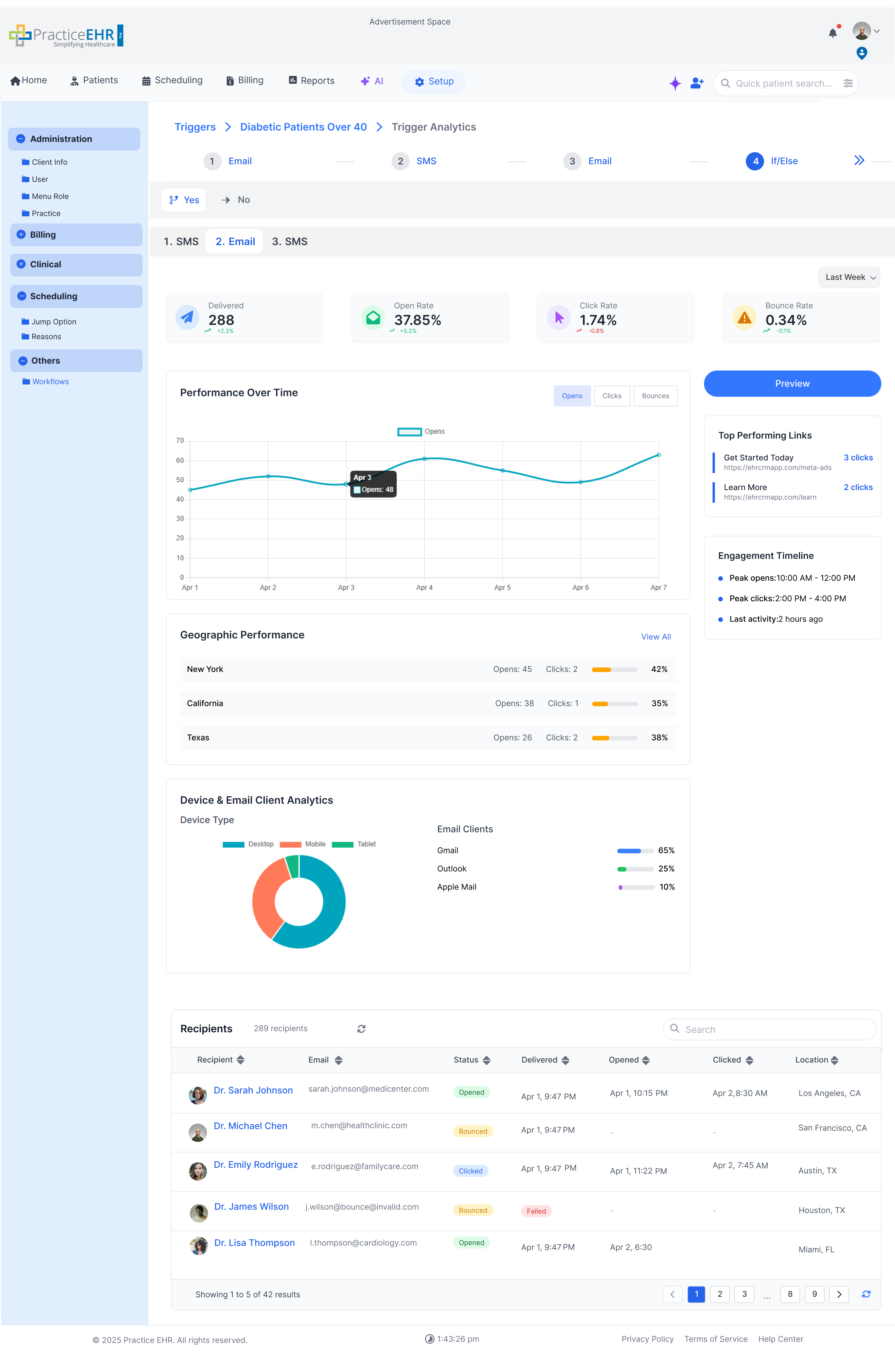 If/Else step analytics detail