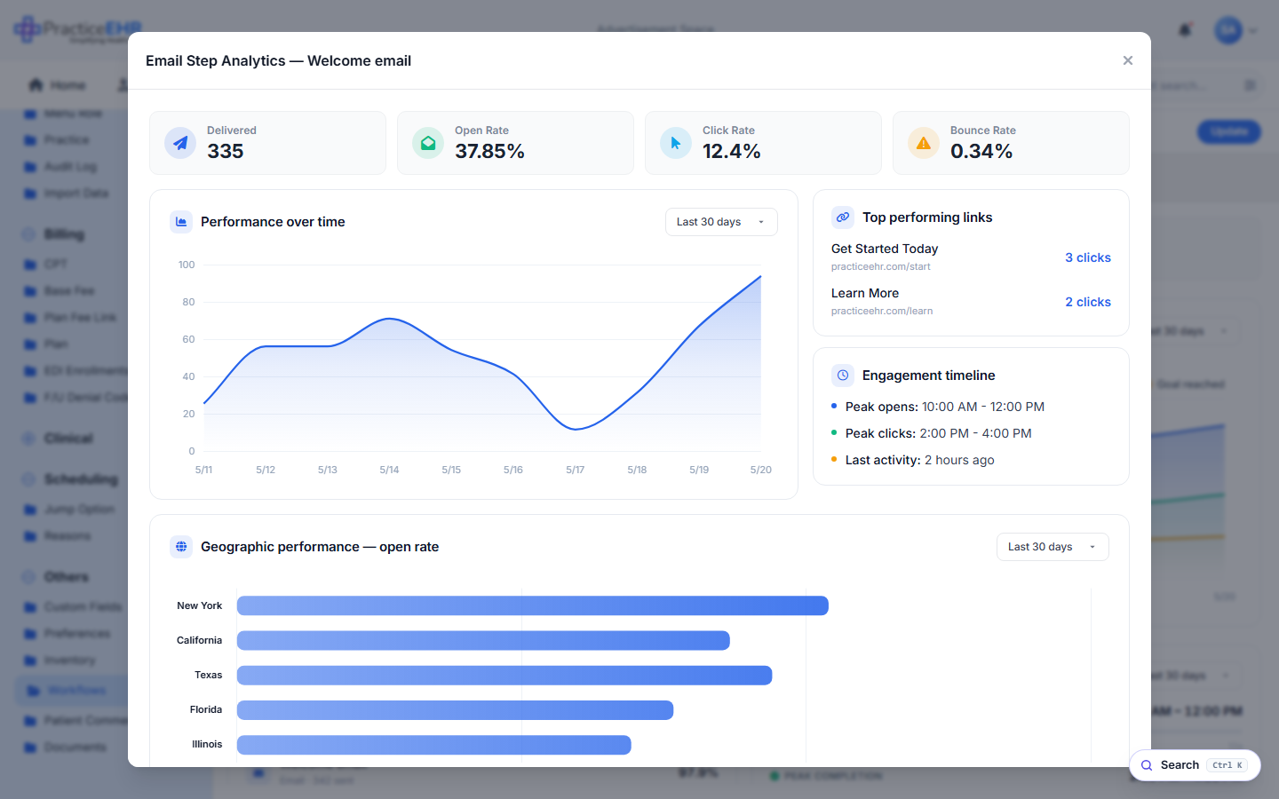 Email analytics (live mockup)