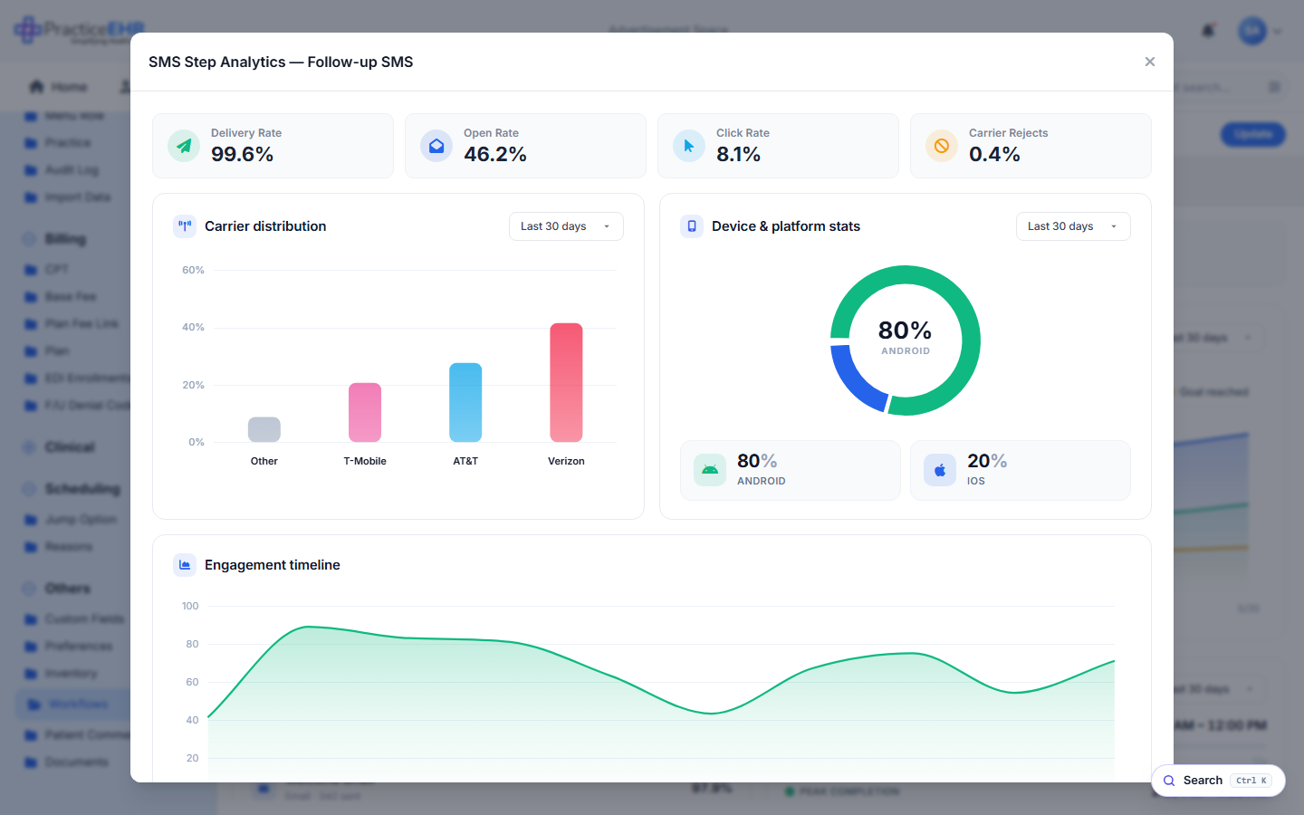 SMS analytics (live mockup)