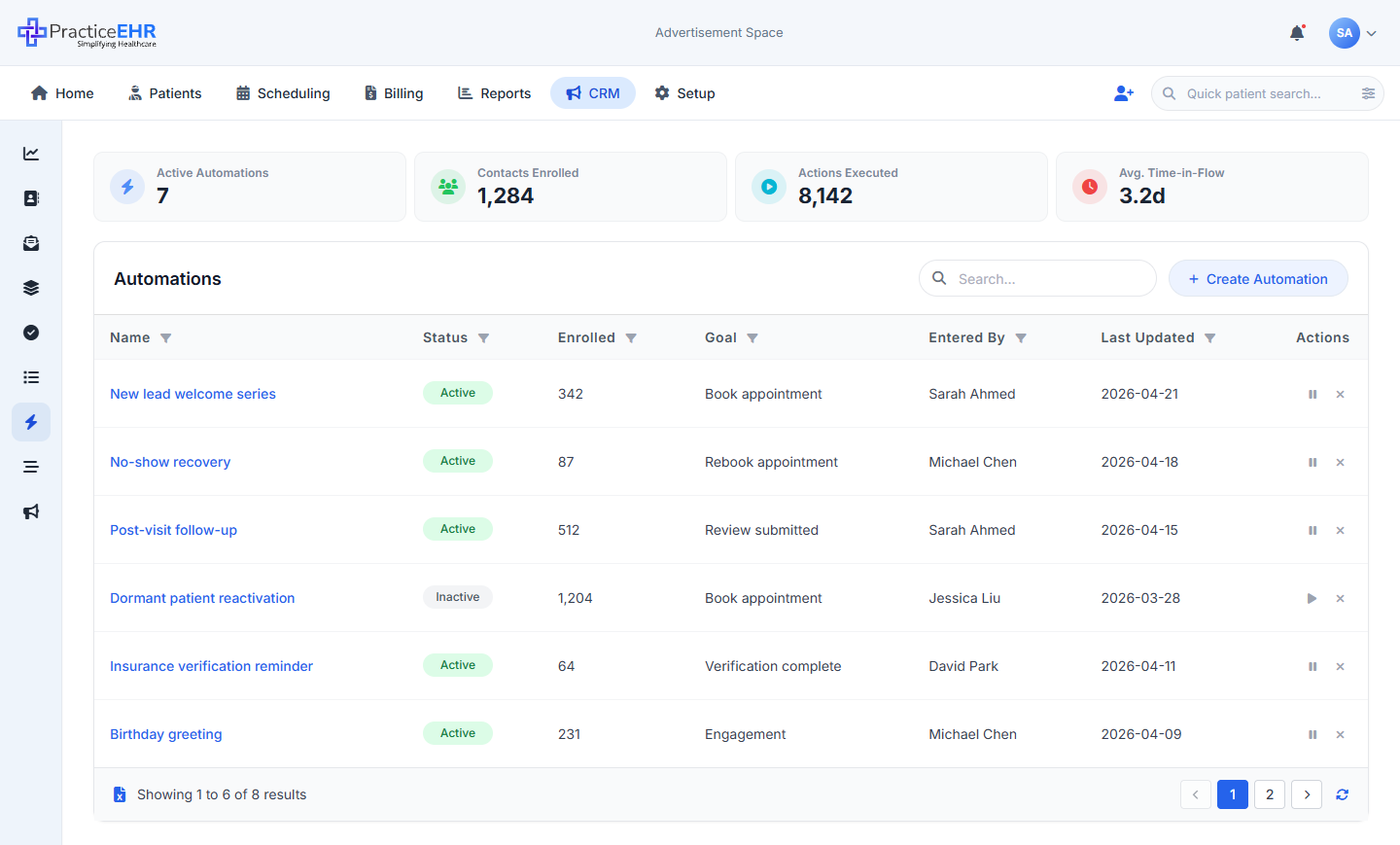 Automation list with KPI strip, filters, table and pagination