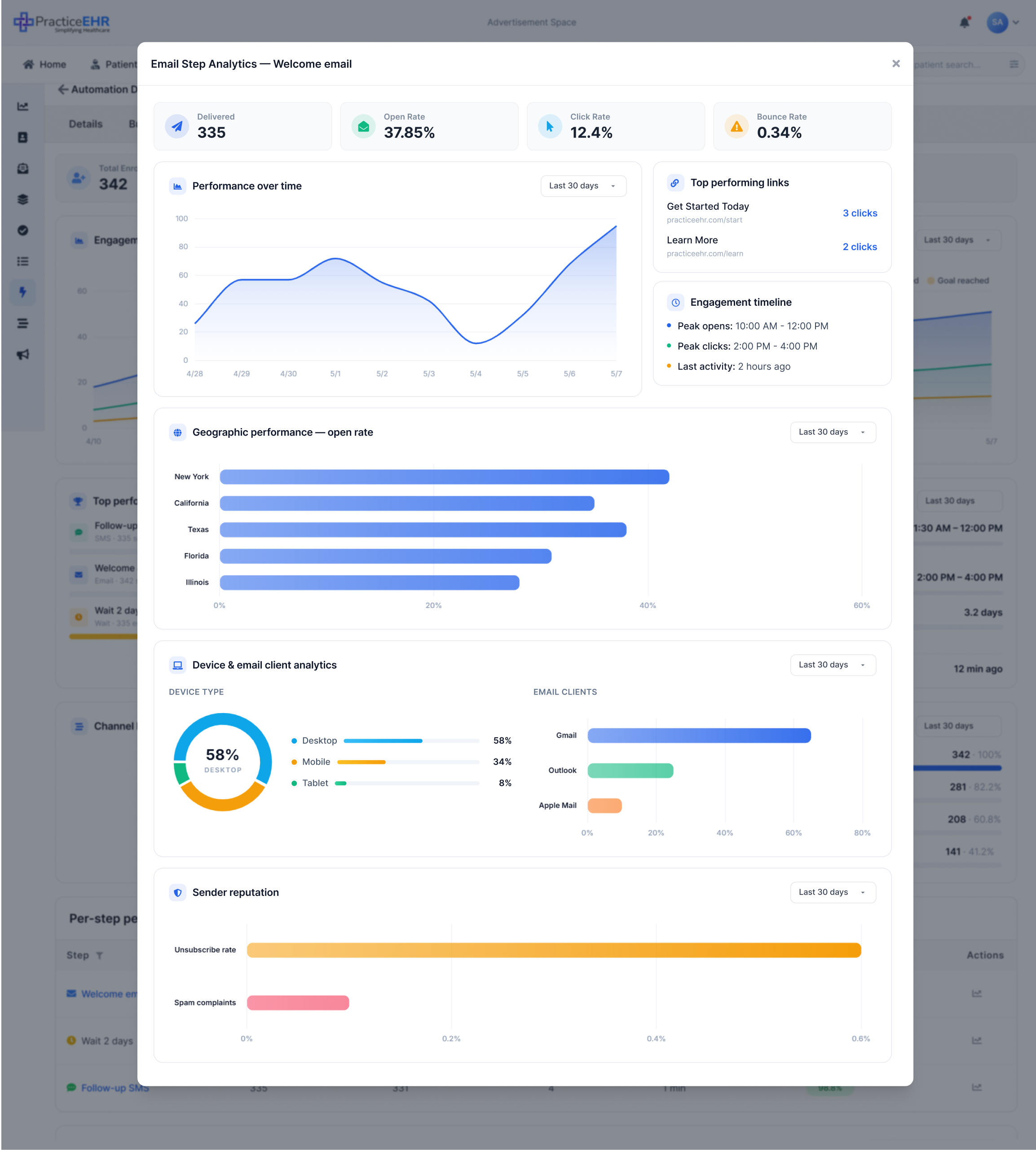 Step analytics for an Email step
