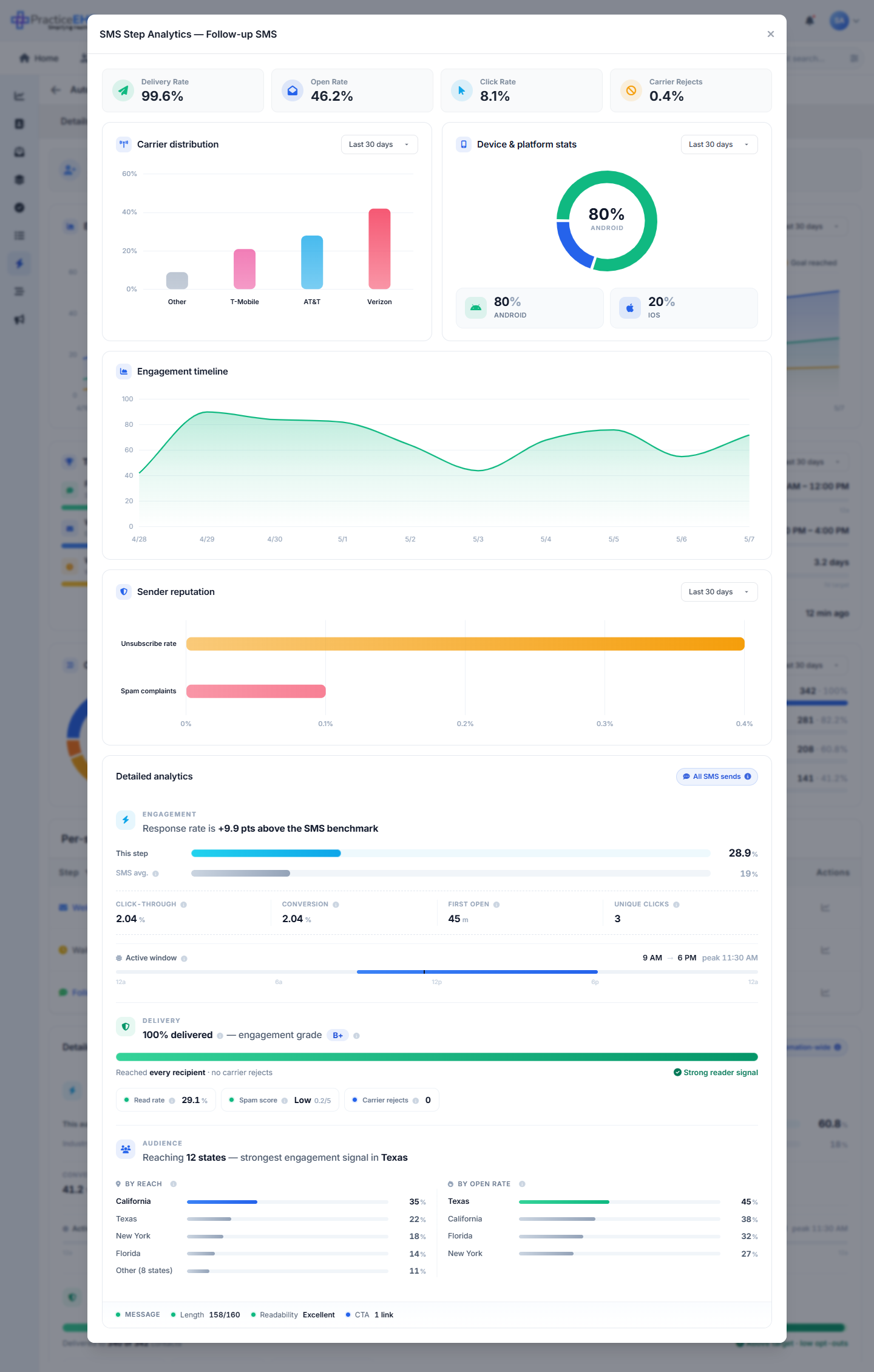 Step analytics for an SMS step