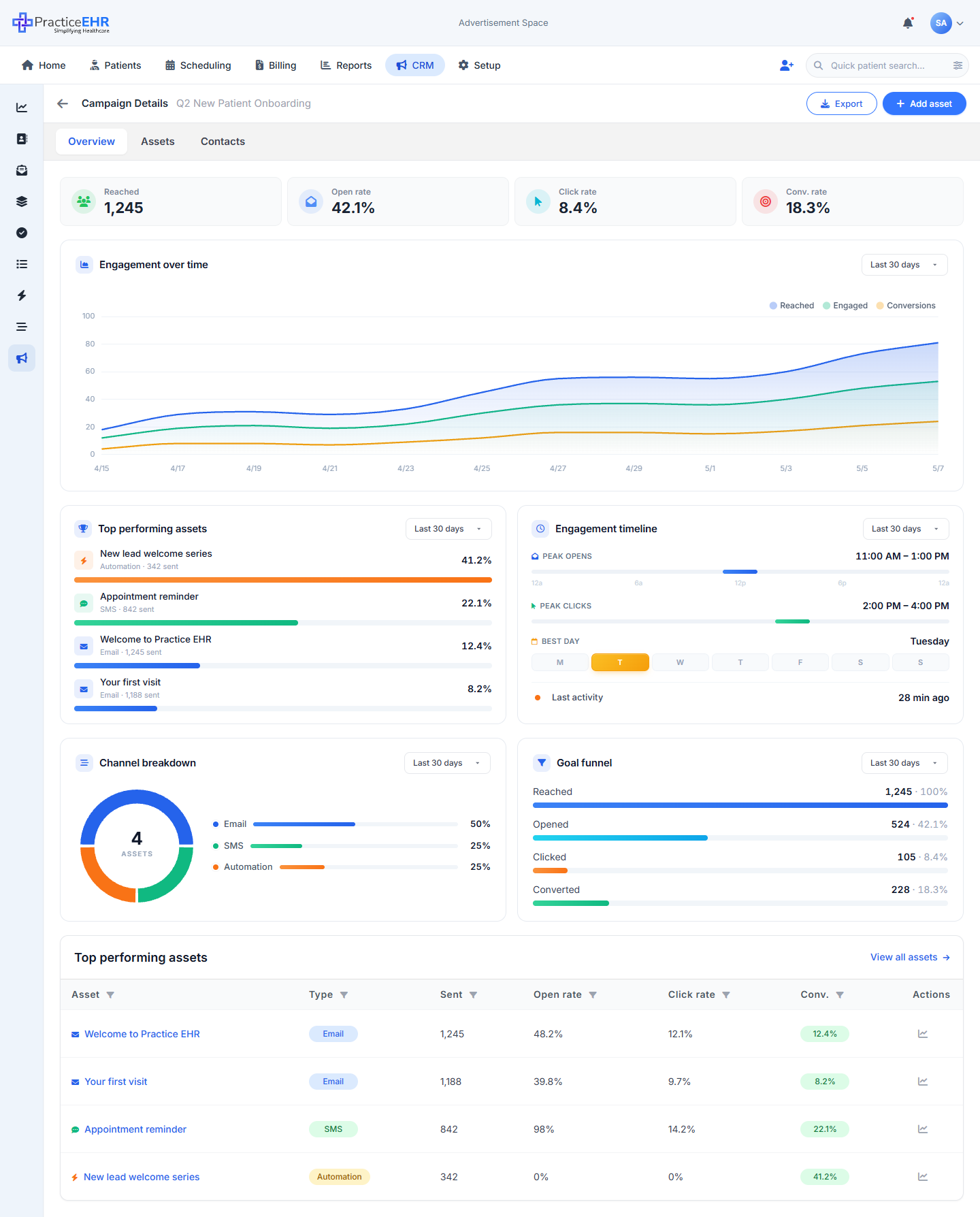 Campaign detail Overview tab