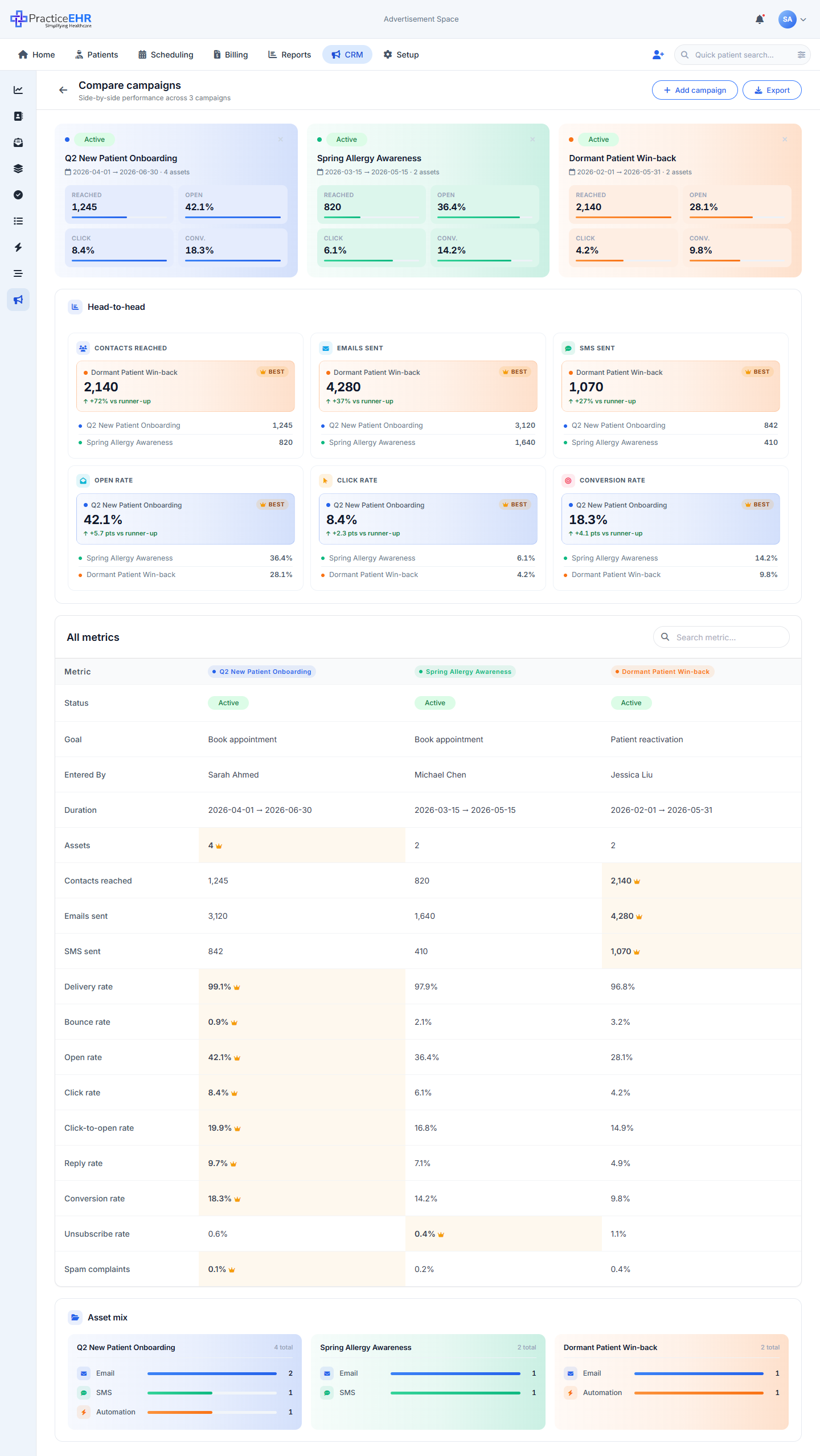 Compare campaigns view
