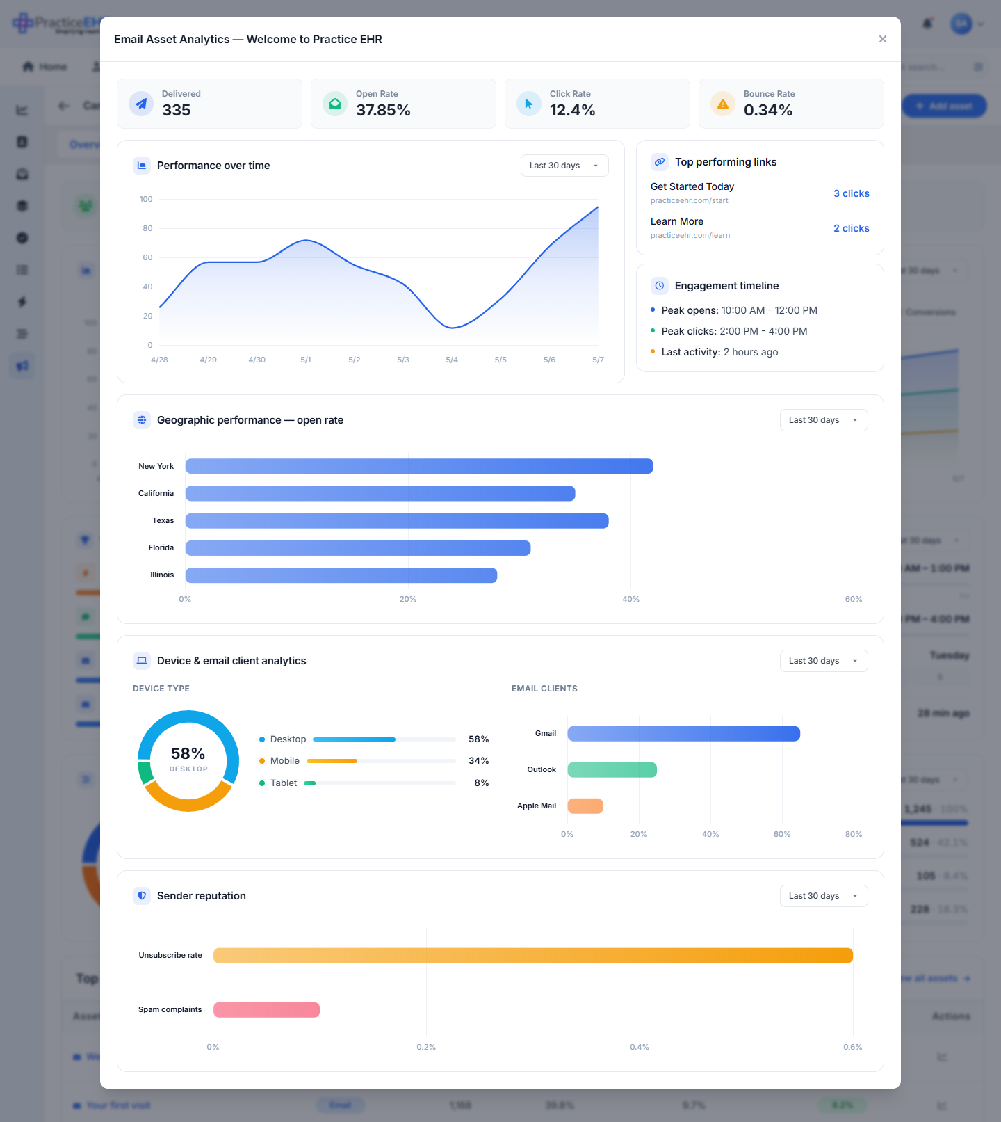 Asset analytics for an email asset