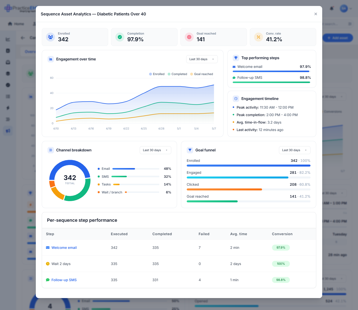 Asset analytics for a sequence asset