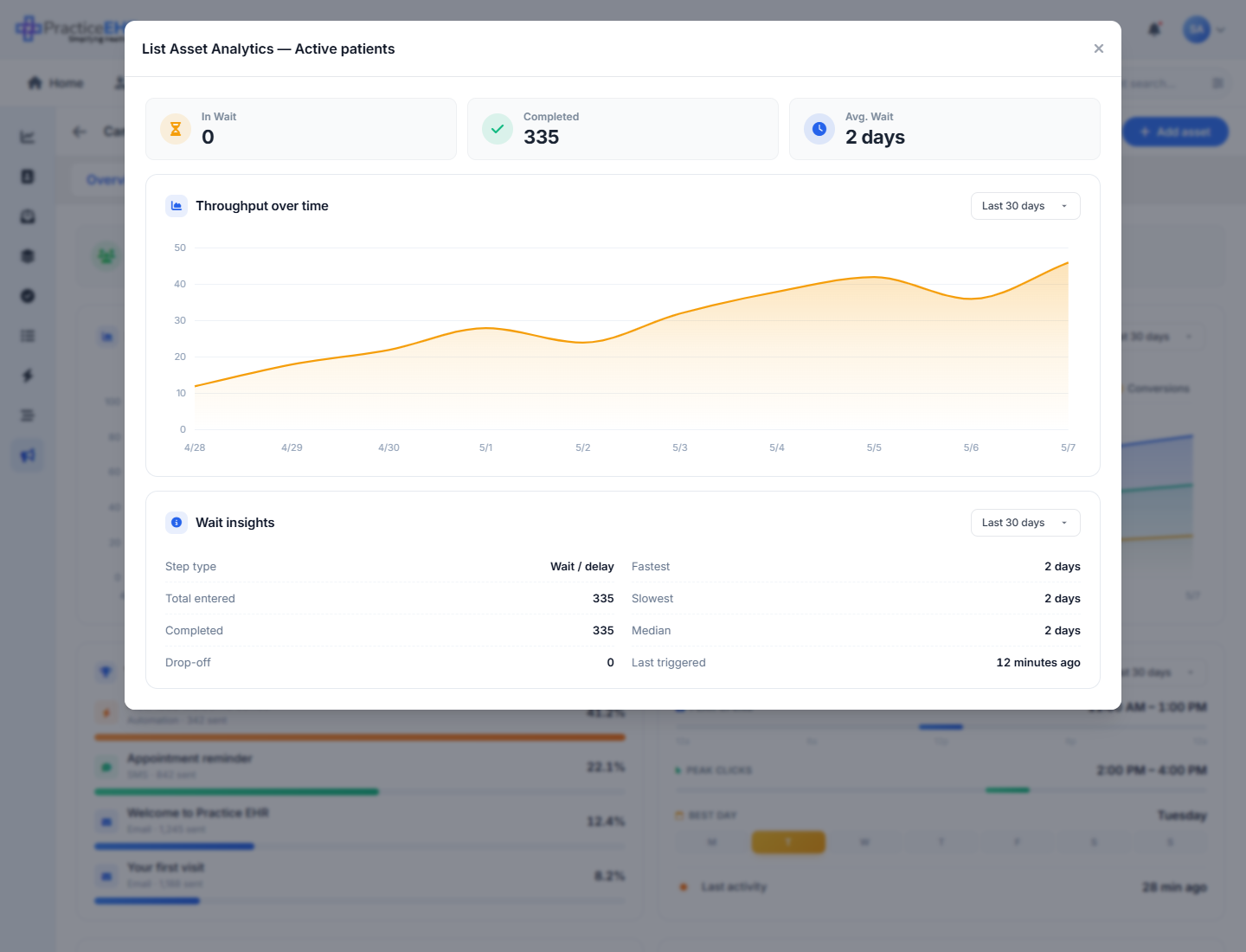 Asset analytics for a contact list asset