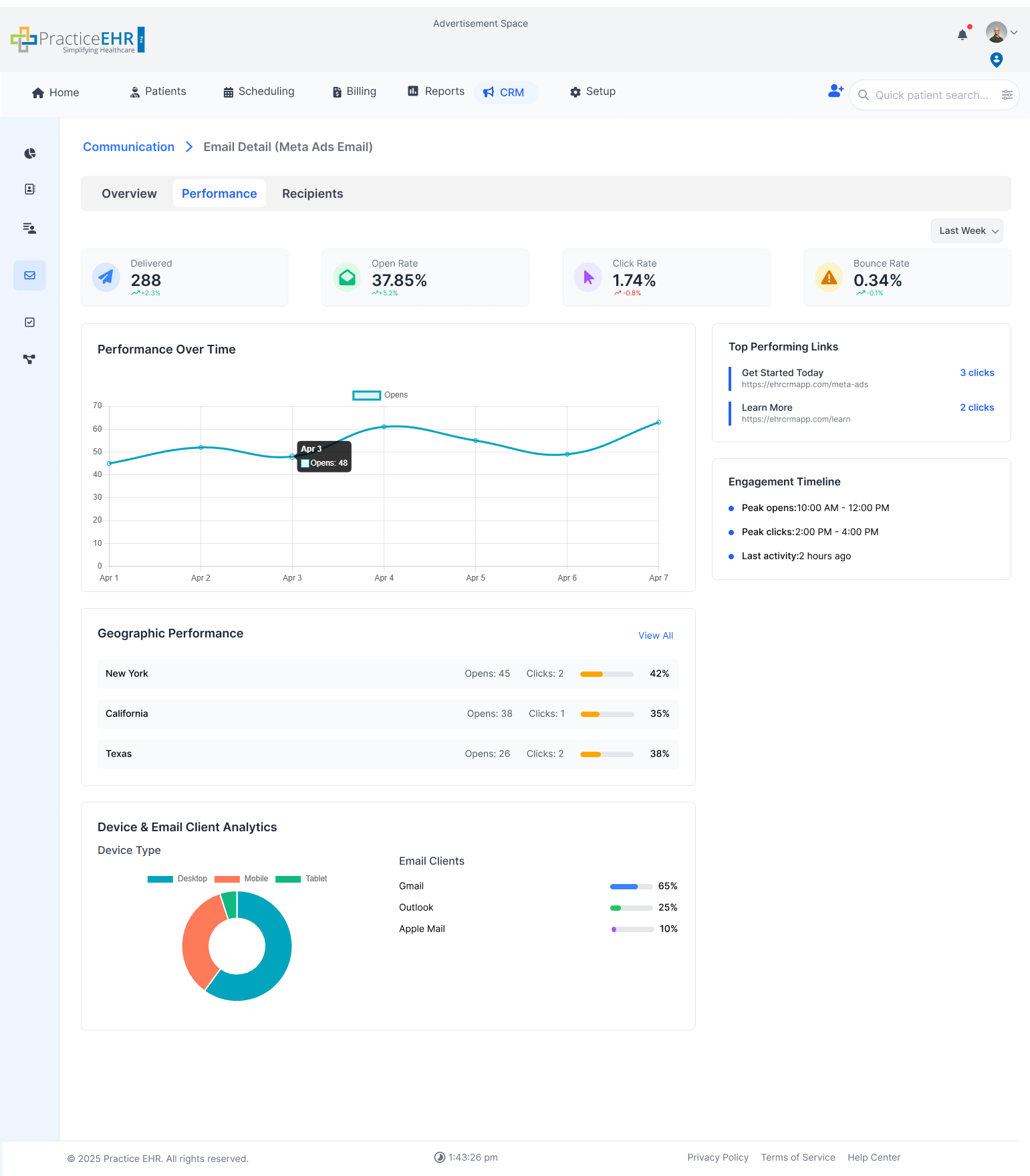 Email Detail Performance