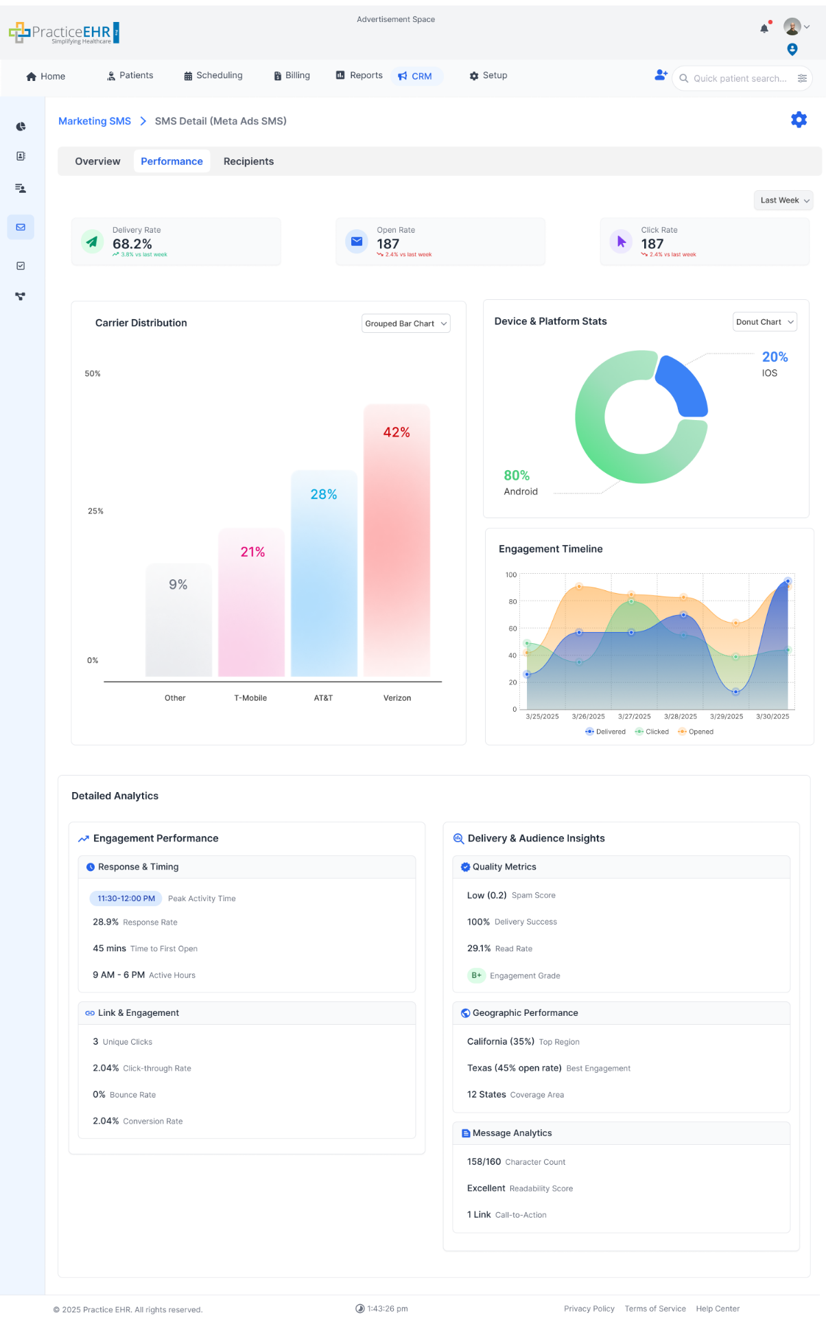 SMS Detail Performance