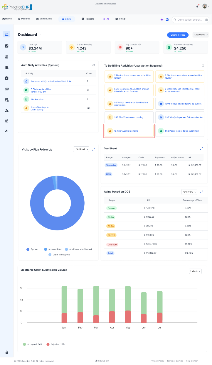Billing Dashboard overview